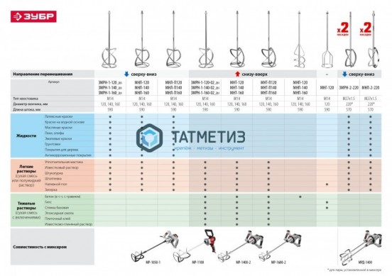 Миксер строительный ЗУБР МР-1400-2, 1400 Вт, М14, 2 скорости -  магазин крепежа «ТАТМЕТИЗ»
